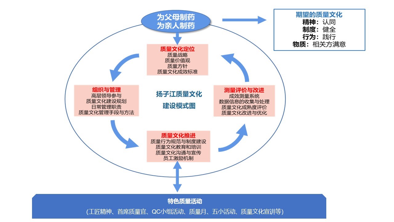 质量文化 质量文化