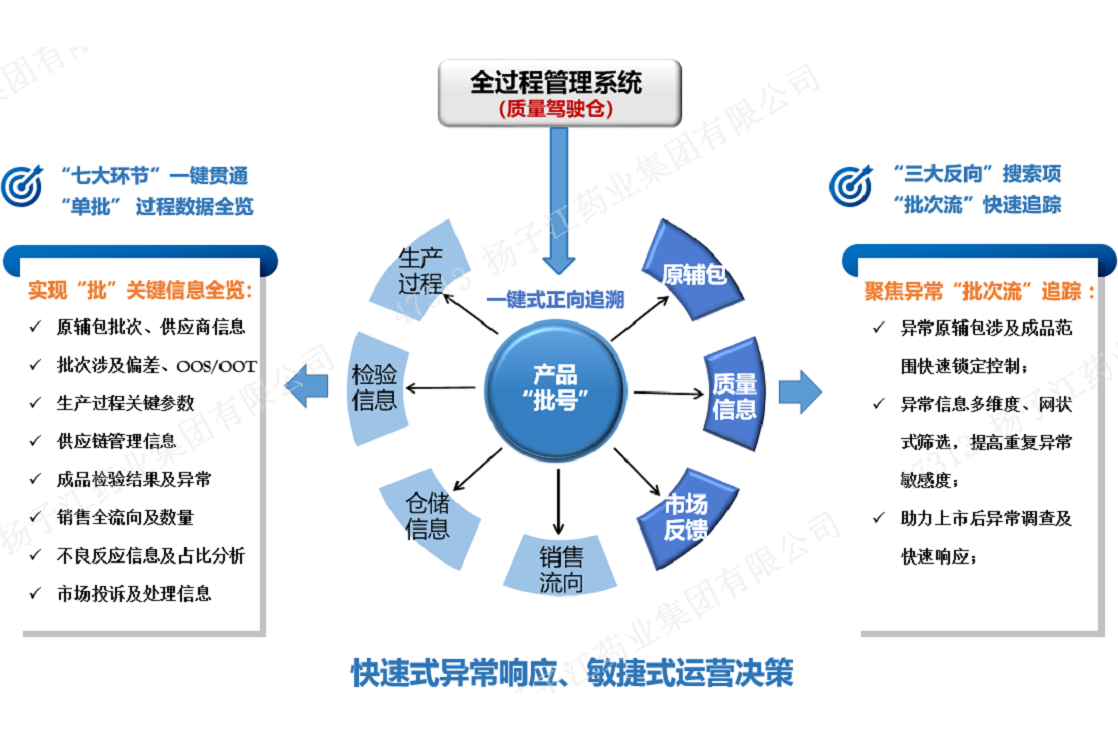 数字化质量管理“驾驶舱”模型 数字化质量管理“驾驶舱”模型